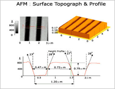 Nanoscale Measurement/Analysis: Facilities Built-up and Equipment Development