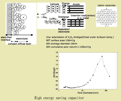 Nanotechnology in Energy Application